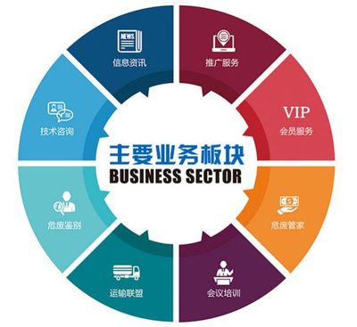 罰款20萬警示 企業如何規范開展自行監測與信息技術咨詢